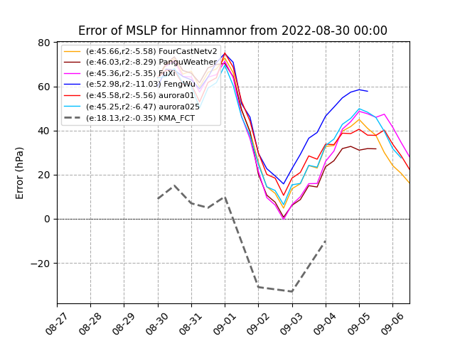 Hinnamnor Error MSL 20220830T00