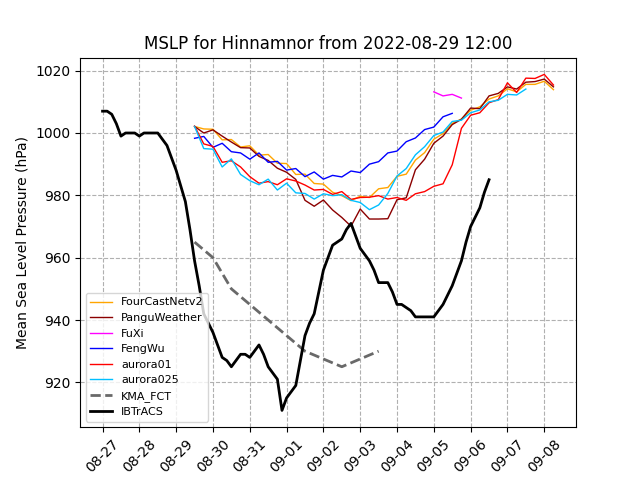 Hinnamnor MSL 20220829T12