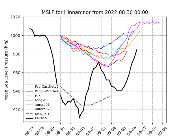 Hinnamnor MSL 20220830T00
