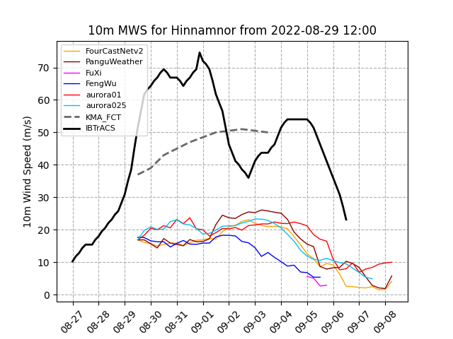 Hinnamnor MWS 20220829T12