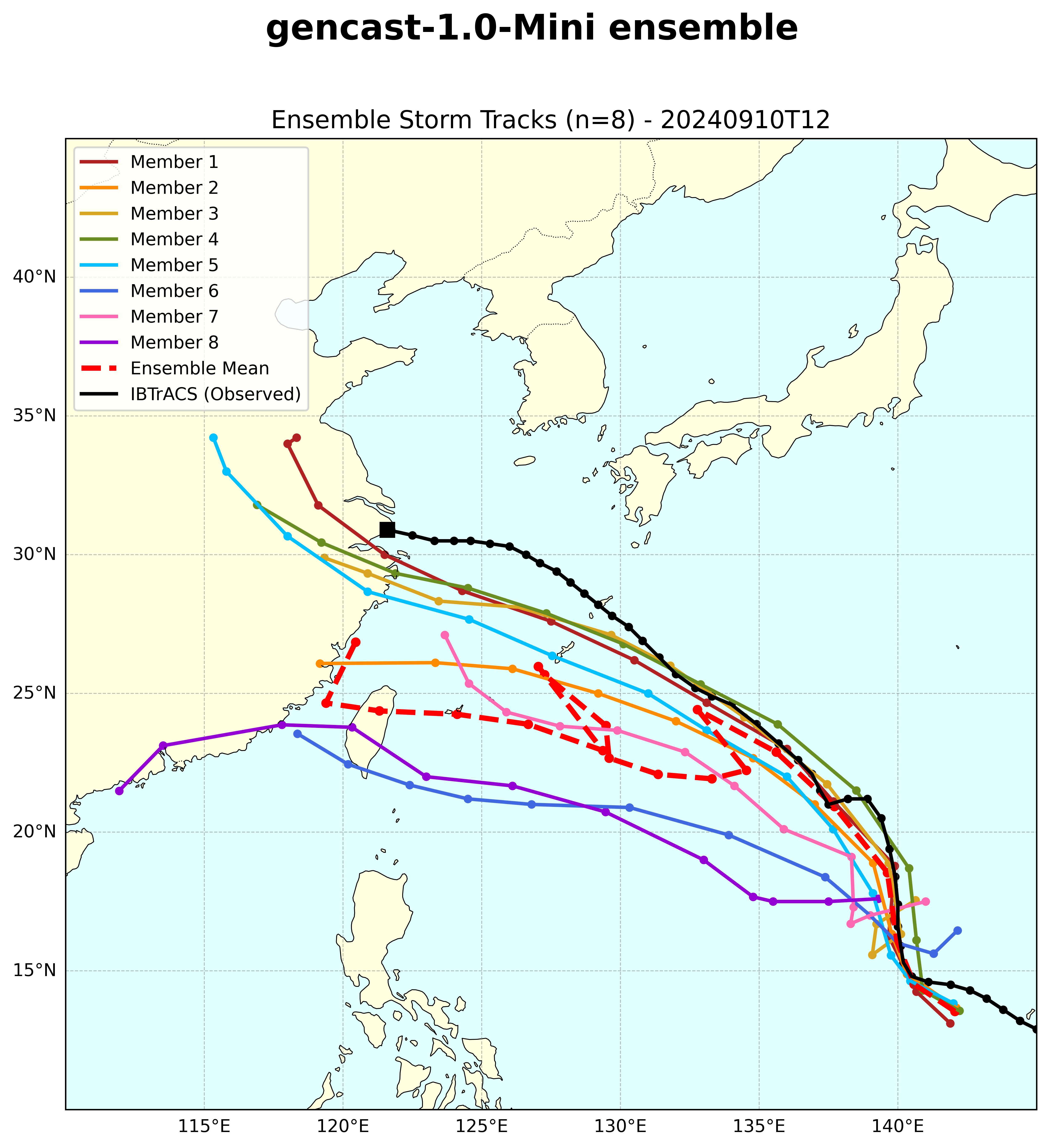 Gencast 1.0 Mini Ensemble Tracks